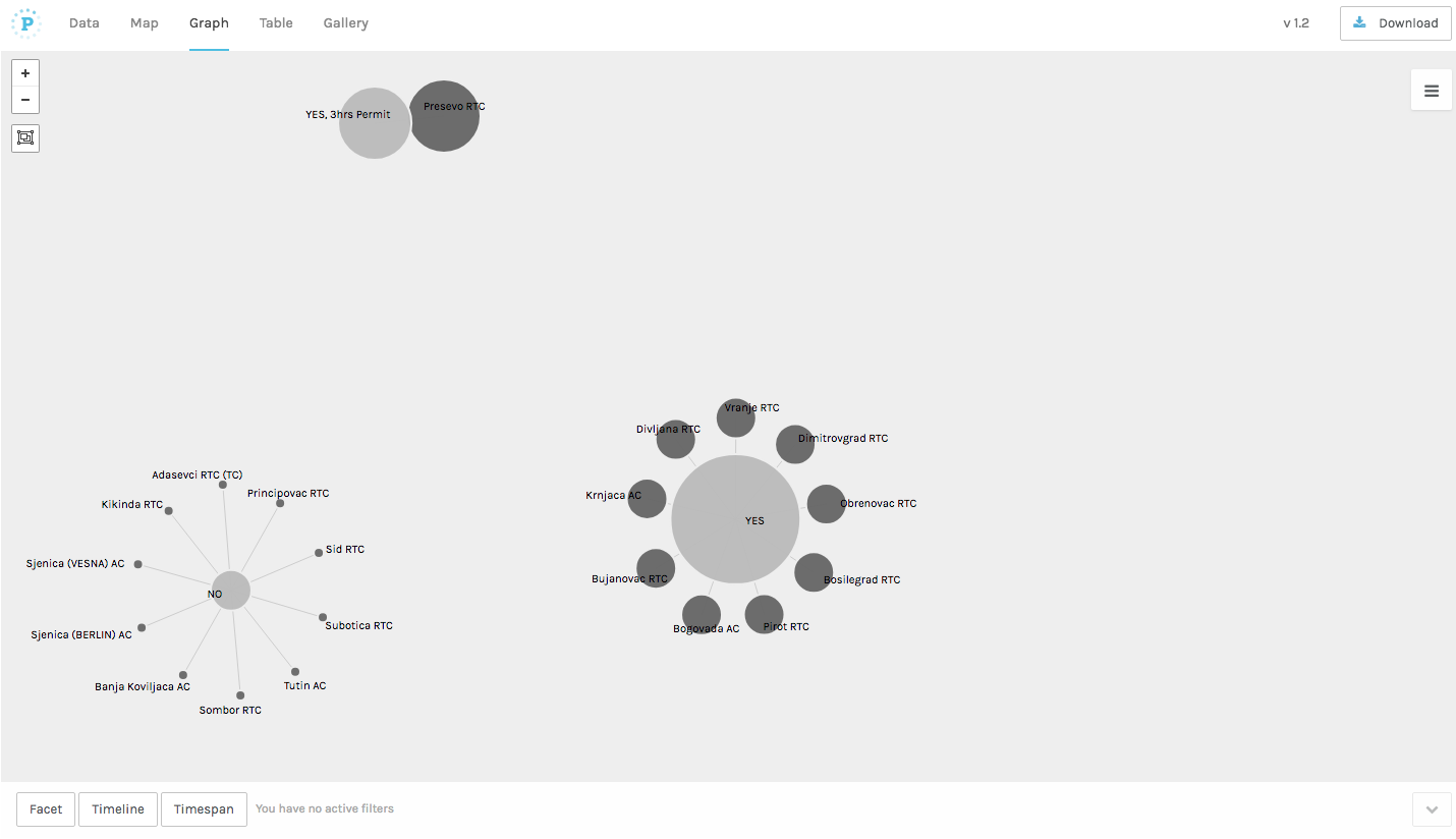 GRAPH.3: Permits Required to Go Out of the Camp