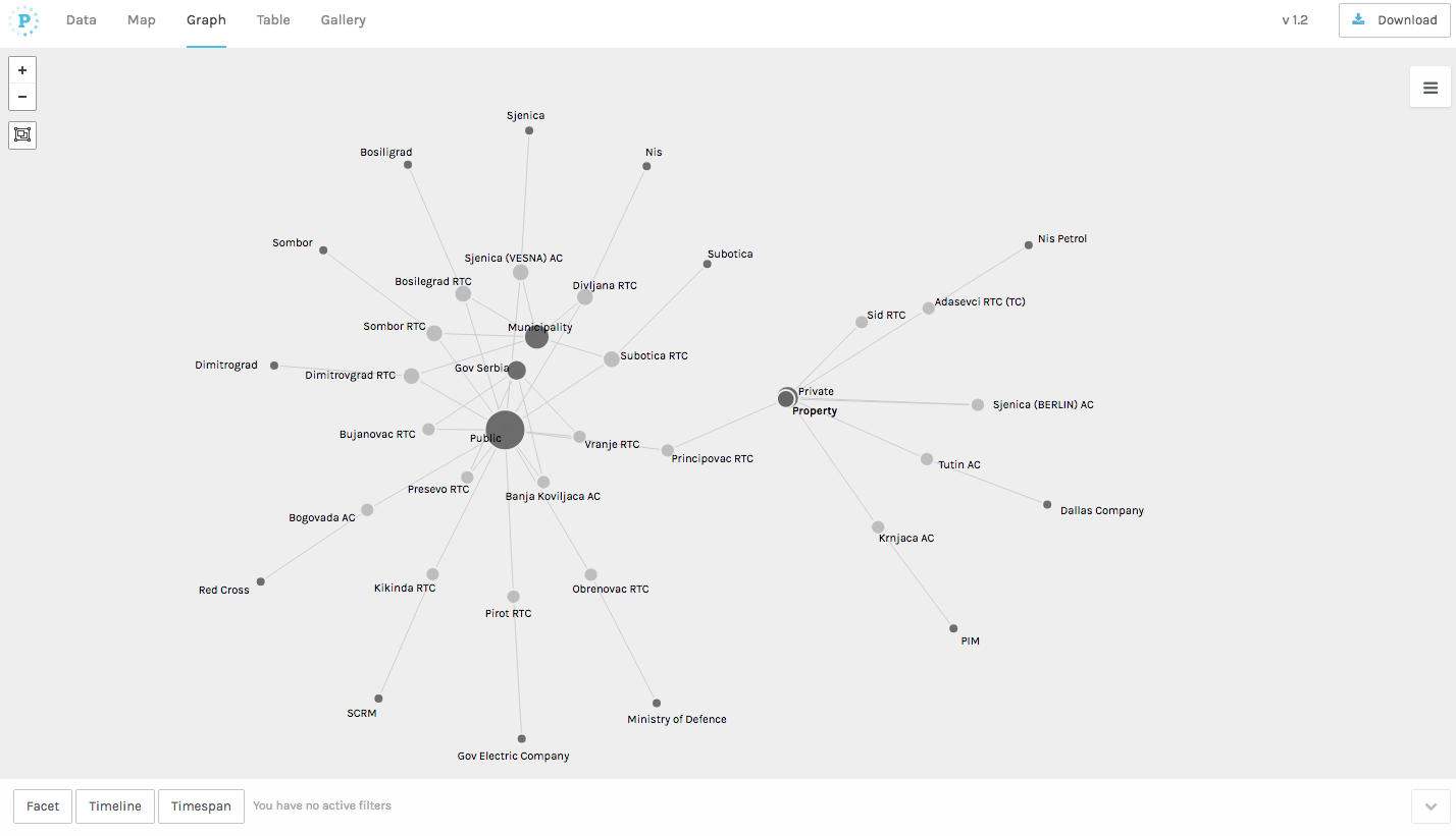 GRAPH.6: Public/Private