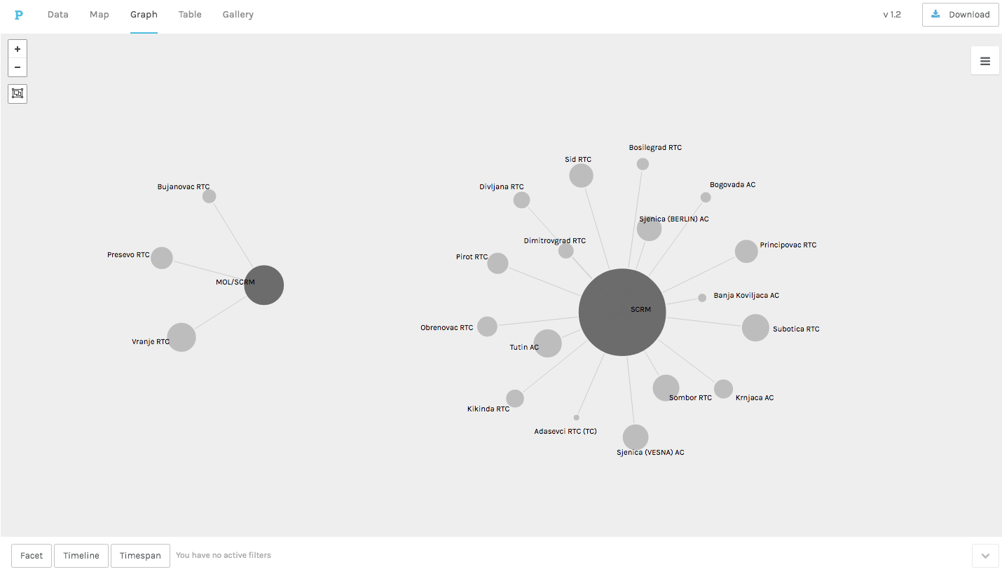 GRAPH.7: Management