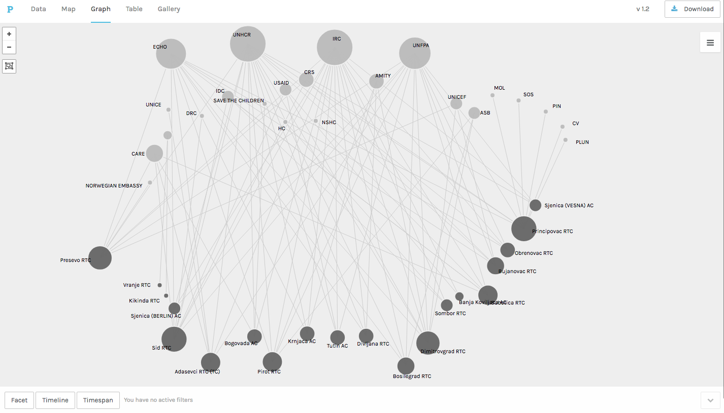 GRAPH.8: Donors and Organisations in 2017