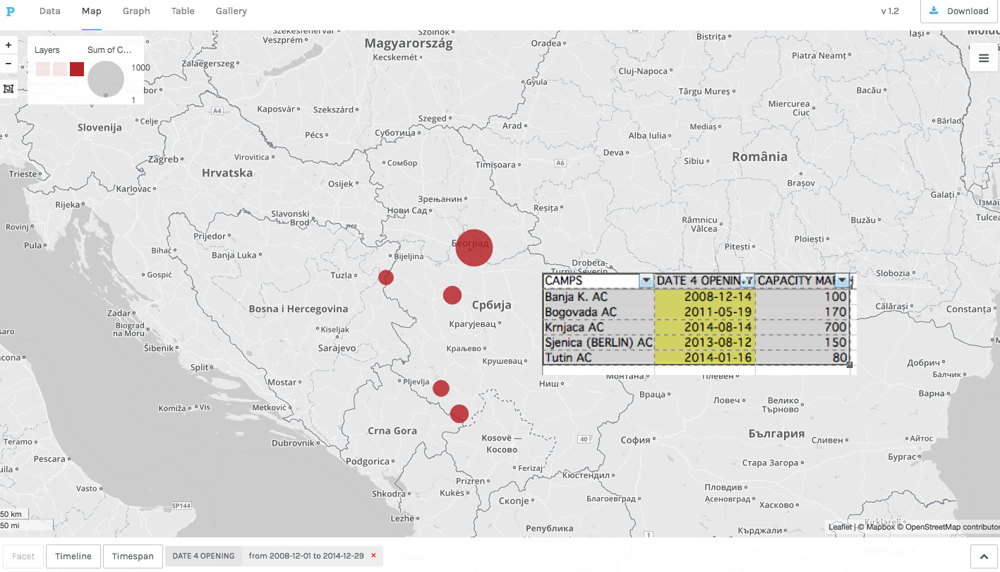 MAP.2: Camps 2008–2014