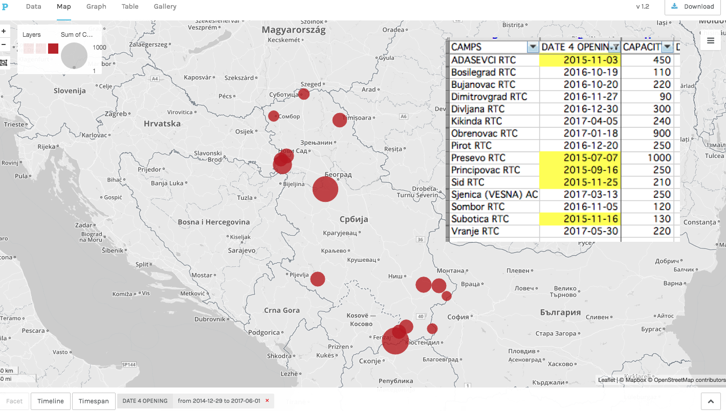 MAP.3: Camps 2015–2017